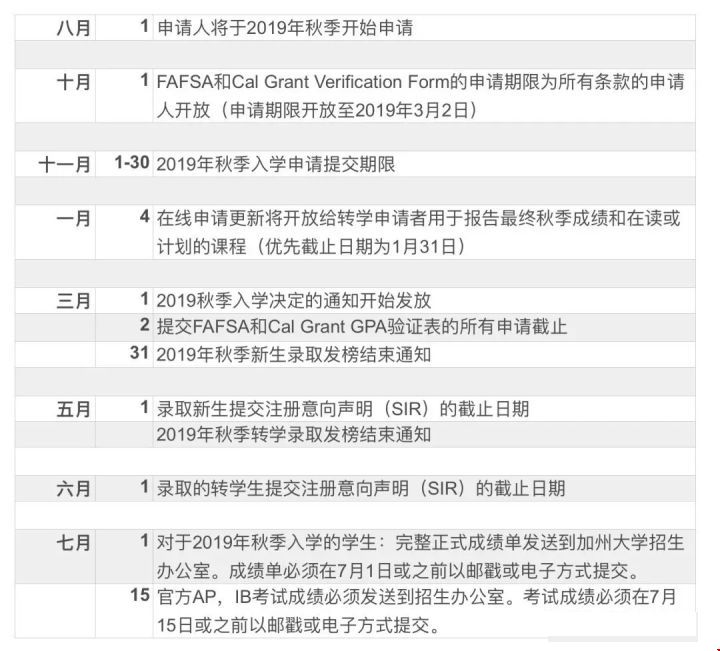 加州大學(xué)申請時間節(jié)點.jpg