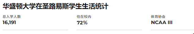 圣路易斯華盛頓大學(xué)與康奈爾大學(xué)誰強(qiáng)