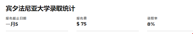 賓夕法尼亞大學申請條件