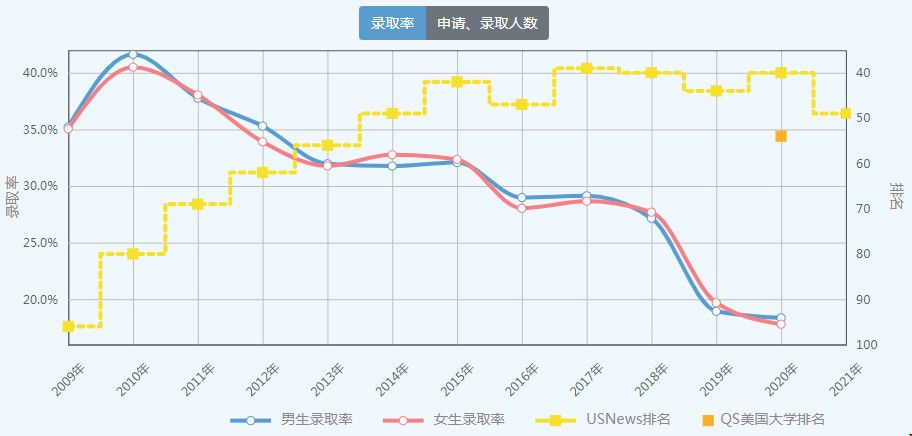 錄取率.jpg