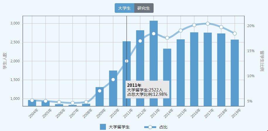 留學人數(shù)歷年變化.jpg
