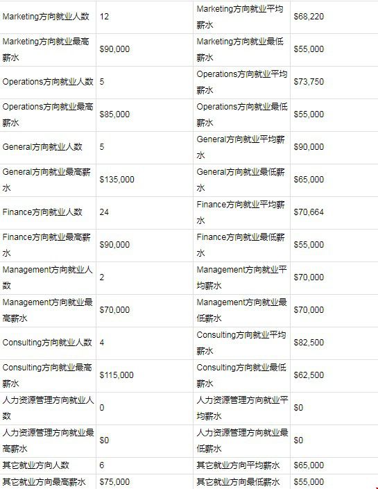 就業(yè)薪資.jpg