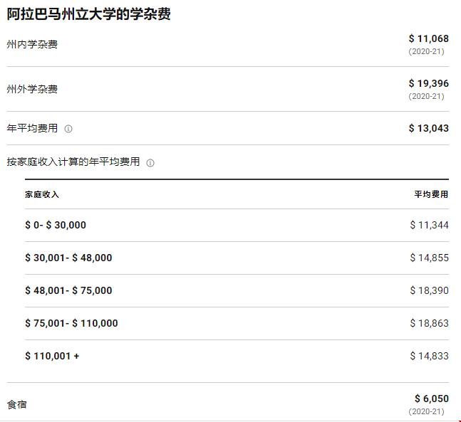 阿拉巴馬州立大學(xué)費(fèi)用