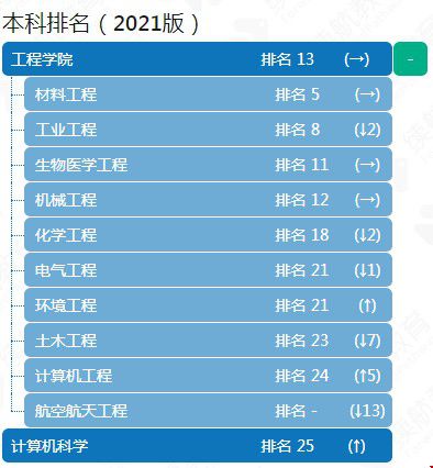 本科專業(yè)排名.jpg