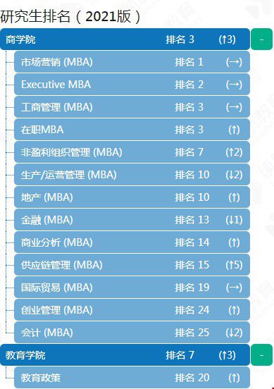 研究生專業(yè)排名.jpg