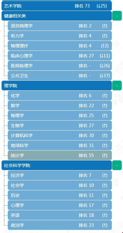 學(xué)院排名01.jpg