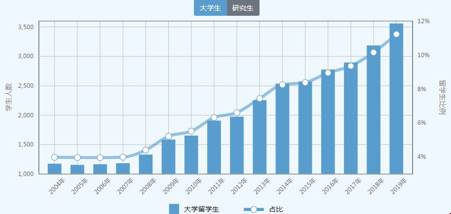 留學生人數(shù).jpg