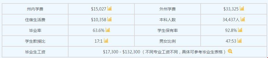 明尼蘇達(dá)大學(xué)錄取數(shù)據(jù).jpg