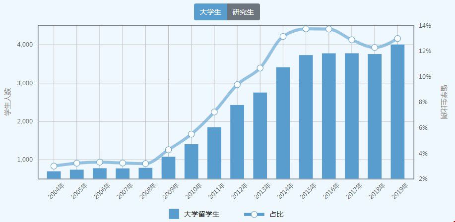 留學人數(shù).jpg