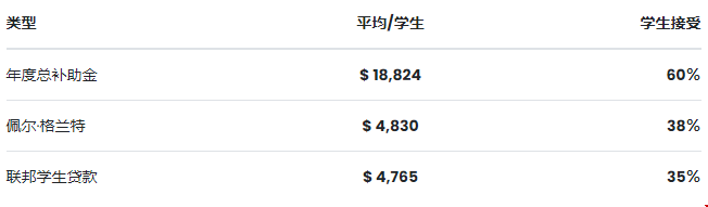 美國uci大學