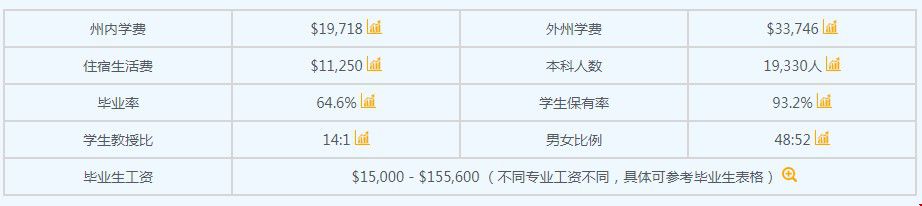 錄取數(shù)據(jù).jpg