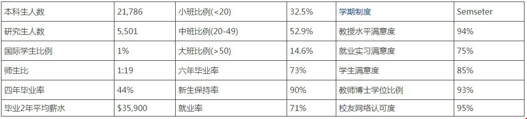 美國奧本大學教學質(zhì)量.jpg