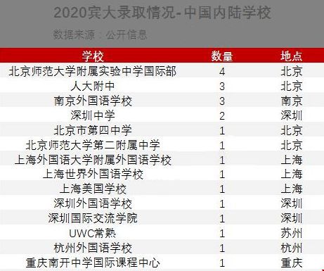 賓大錄取中國學(xué)生人數(shù).jpg