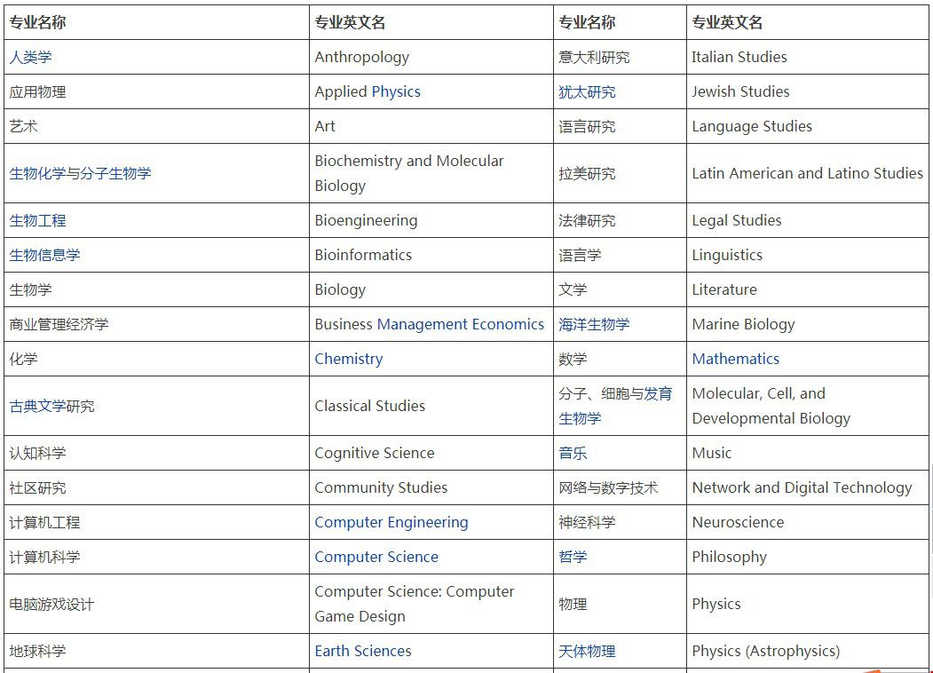 本科專業(yè).jpg