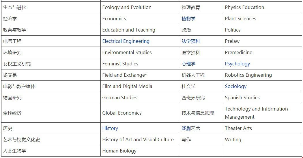 美國加州大學圣克魯茲分校專業(yè).jpg