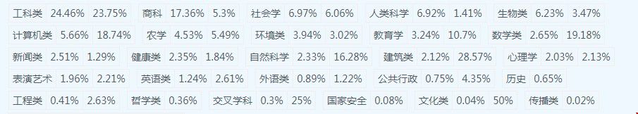 各專業(yè)人數(shù).jpg
