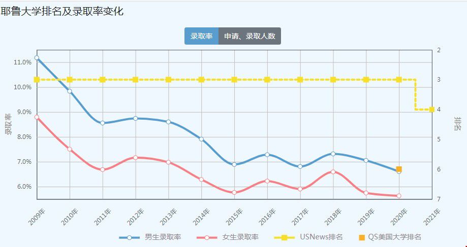 錄取率.jpg