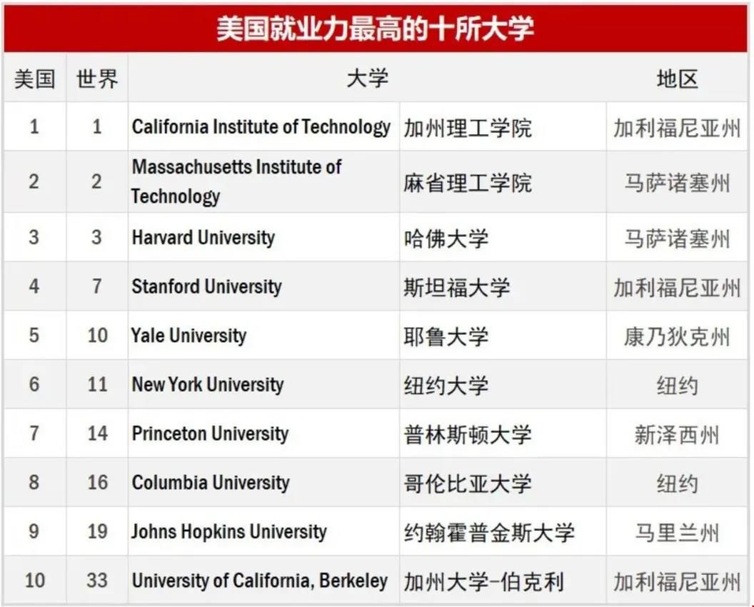 2020THE全球大學(xué)畢業(yè)生就業(yè)力排名最新.jpg