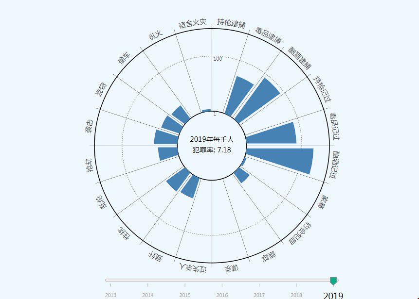 校園安全度.jpg