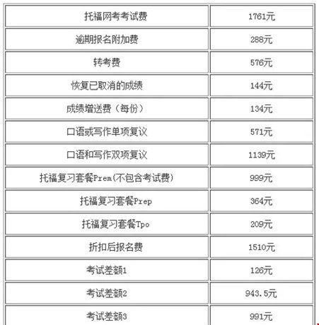 托福考試費(fèi)用.jpg