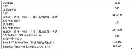 SAT考試費(fèi)用.jpg