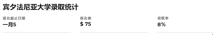 賓夕法尼亞大學好申請嗎