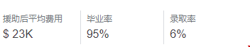 哥倫比亞大學相當于國內(nèi)什么大學