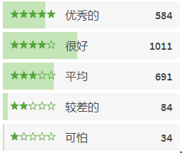 北卡羅來(lái)納大學(xué)教堂山分校評(píng)論