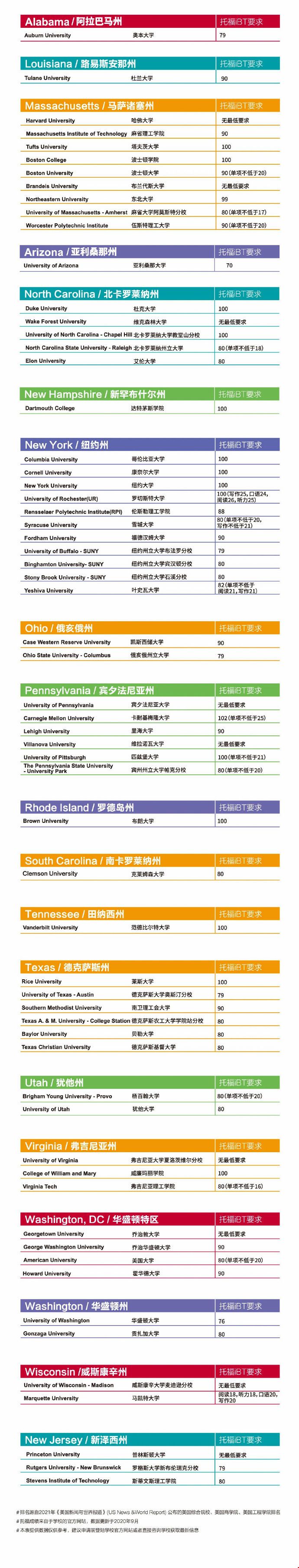 美國(guó)各州院校托福錄取分?jǐn)?shù)地圖
