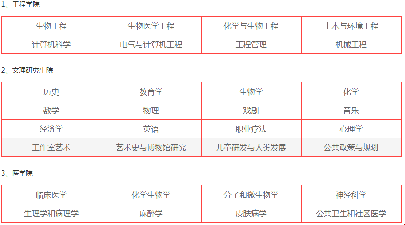 tufts是美國哪個大學？
