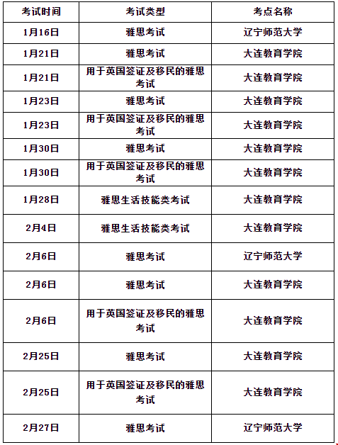 1月11日雅思考試動(dòng)態(tài)匯總！