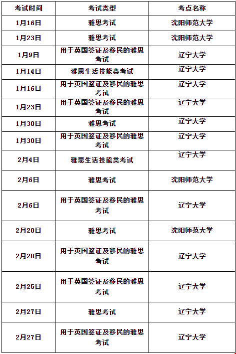 1月11日雅思考試動(dòng)態(tài)匯總！