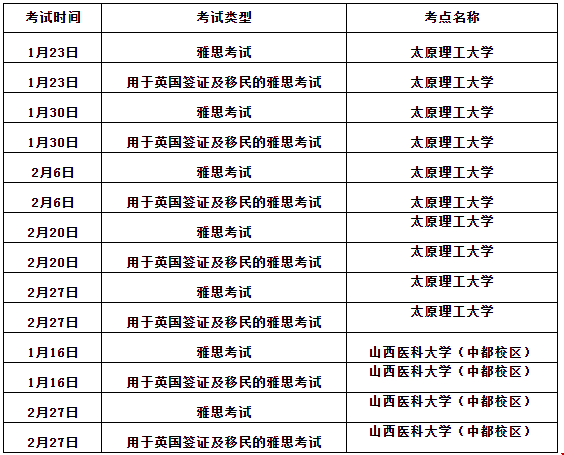 1月11日雅思考試動(dòng)態(tài)匯總！