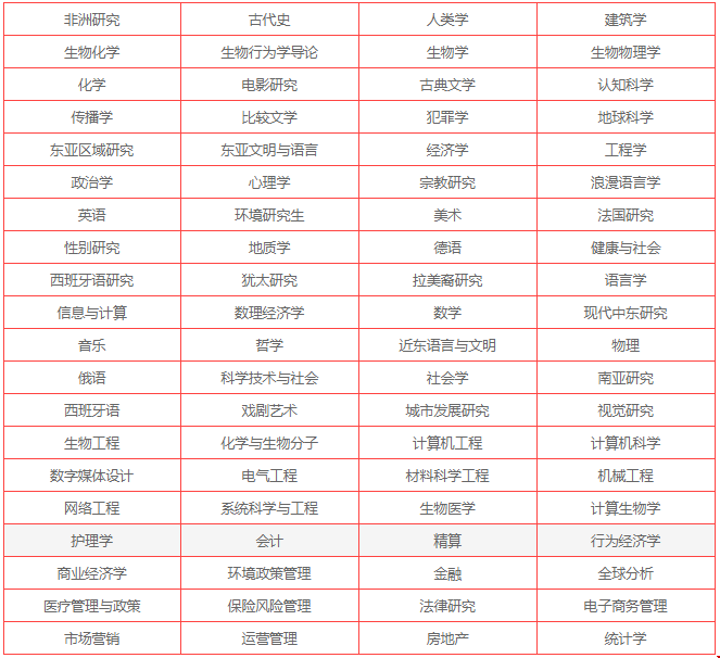 upenn是美國哪個(gè)大學(xué)