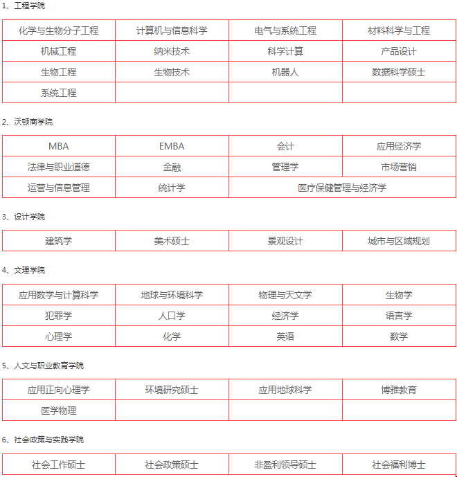 upenn是美國哪個(gè)大學(xué)