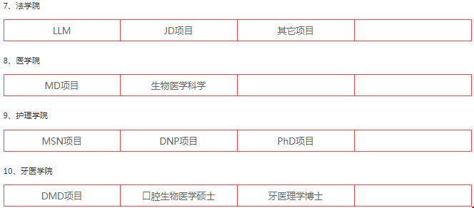upenn是美國哪個(gè)大學(xué)