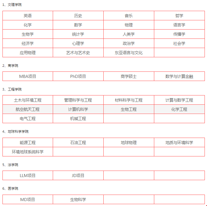 斯坦福大學(xué)研究生專業(yè)設(shè)置
