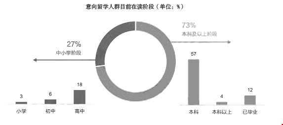 留學(xué)意向人群分布.jpg