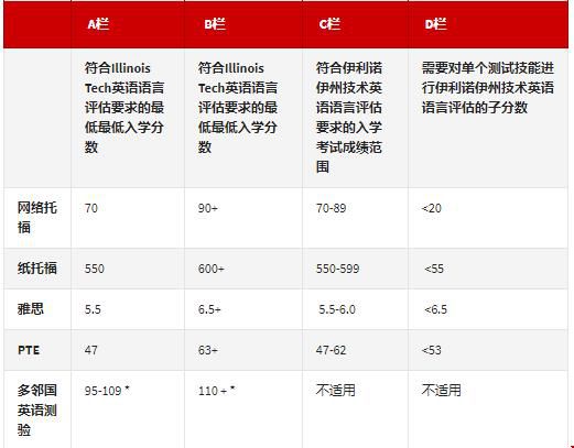 伊利諾伊理工大學(xué)斯圖爾特商學(xué)院