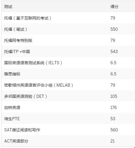 印第安納大學(xué)伯明頓分校申請(qǐng)條件.jpg