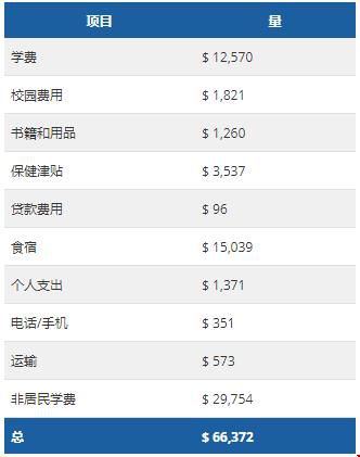 加州圣塔芭芭拉分校學(xué)費(fèi).jpg