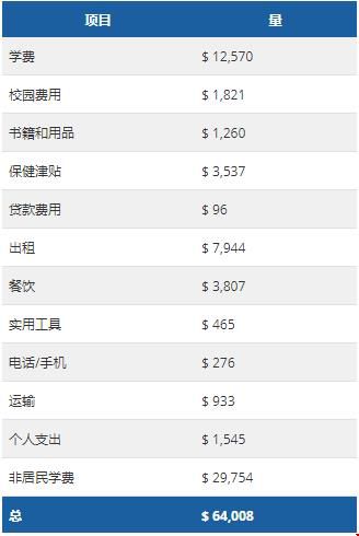 加州圣塔芭芭拉分校學(xué)費(fèi).jpg