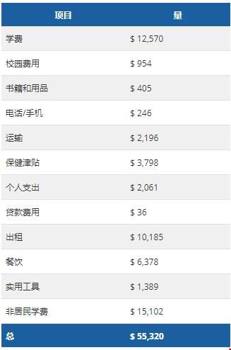 加州圣塔芭芭拉分校學(xué)費(fèi).jpg