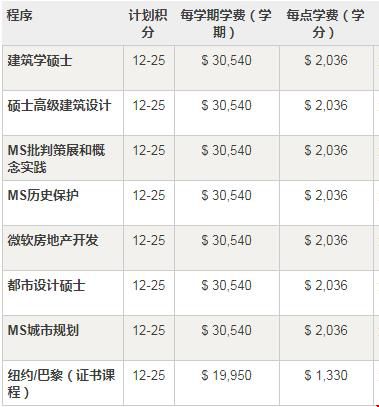 哥大一年學(xué)費(fèi).jpg