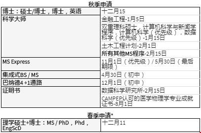 哥大秋季入學時間.jpg