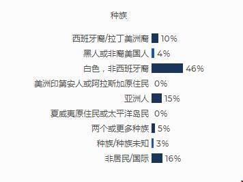 美國倫斯勒理工大學(xué)學(xué)費.jpg