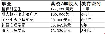 哈佛大學心理學項目介紹.jpg