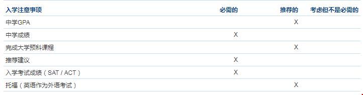 美國麻省理工學(xué)院本科錄取要求.jpg