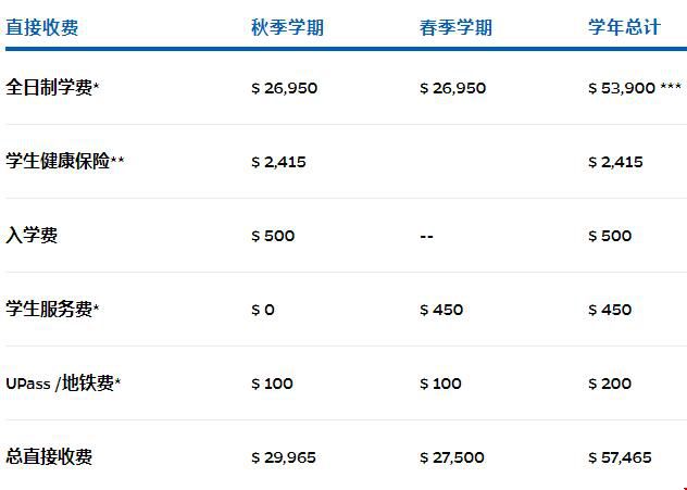 約翰霍普金斯大學(xué)國(guó)際事務(wù)研究生.jpg