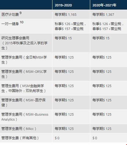 去美國上研究生的費用.jpg